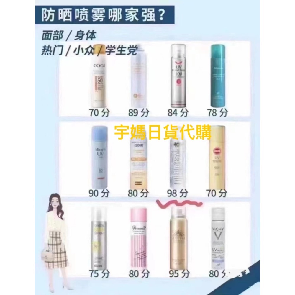 日本 娜麗絲亮白防曬噴霧 沙龍專用-細節圖2
