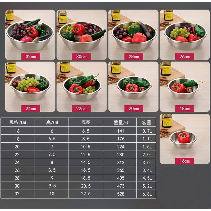 ▪加厚0.6mm▪304食品級不銹鋼加深調料砂光打蛋盆/拉絲和麵盆/沙拉盆/烘焙工具沙拉盆/攪拌調料盆-細節圖5