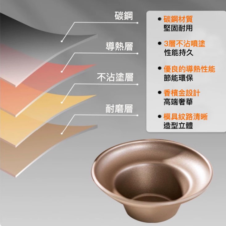 ▪金色不沾爆炸頭蘑菇杯/瑪芬烘焙蛋糕烤盤/果凍布丁富士山防沾麵包烘焙模具-細節圖6