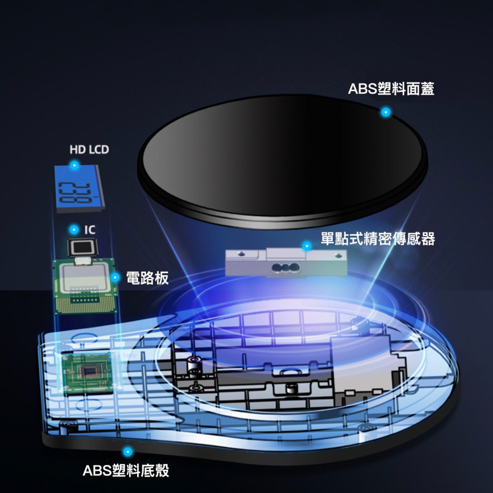 ◎1~5000g◎家用烘焙電子秤/廚房秤/茶葉秤/中藥秤/食物秤-細節圖5