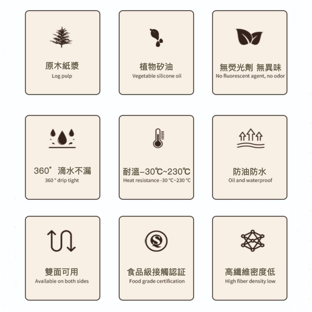 ◎5/6/7/8/9/10cm◎食品級雙面防沾蒸籠紙/蛋糕裱花底紙/漢堡肉隔肉紙/防油避水防沾防油紙-細節圖8