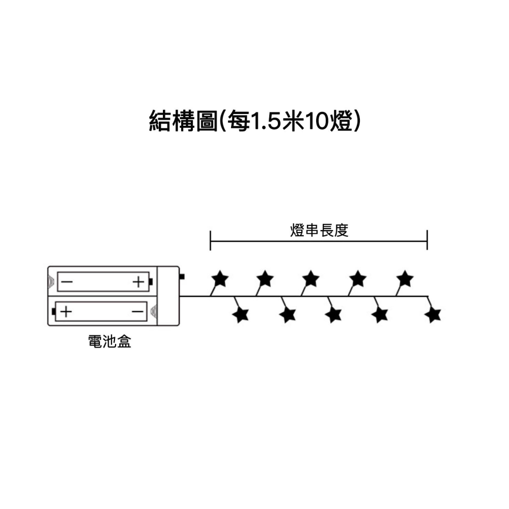 ◎300cm/20顆燈◎新年紅燈籠LED彩燈燈串/年裝飾元宵春節喜慶掛件/裝飾電池式燈串/派對裝飾燈/燈串電池小彩燈-細節圖7