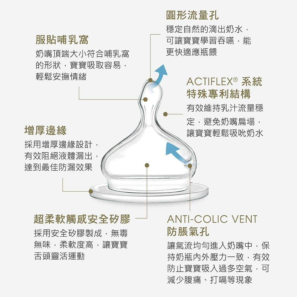 德國 NIP 寬口奶瓶 拇指型矽膠奶嘴 S/M/L 替換奶嘴 專利防脹氣-細節圖4