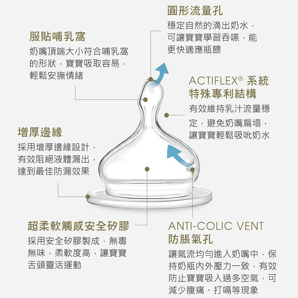 德國 NIP 拇指型奶嘴(M號) 防脹氣 玻璃寬口奶瓶 120ML~240ML-細節圖5