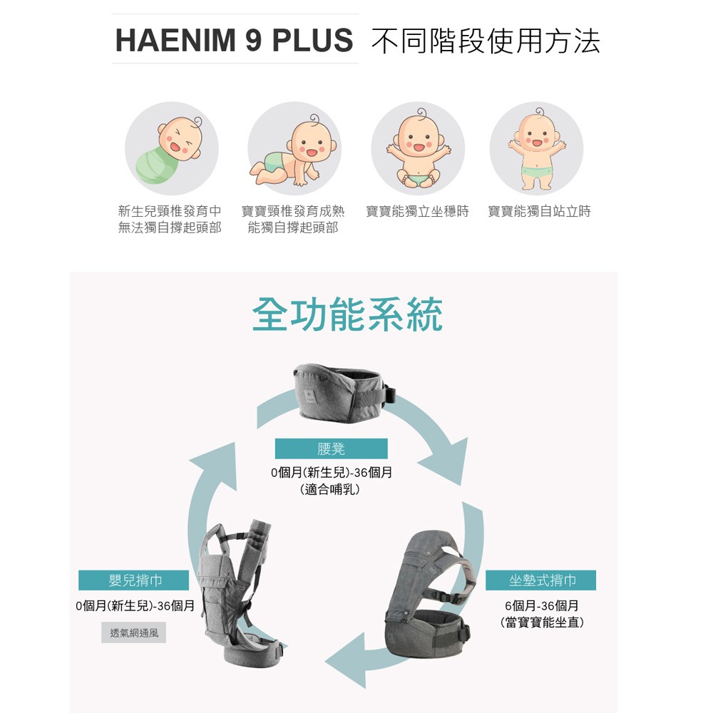 Haenim 全功能坐墊式背巾/揹巾 嬰兒揹帶 嬰兒背巾 抱娃神器 坐墊腰凳(附初生腰帶)-細節圖5