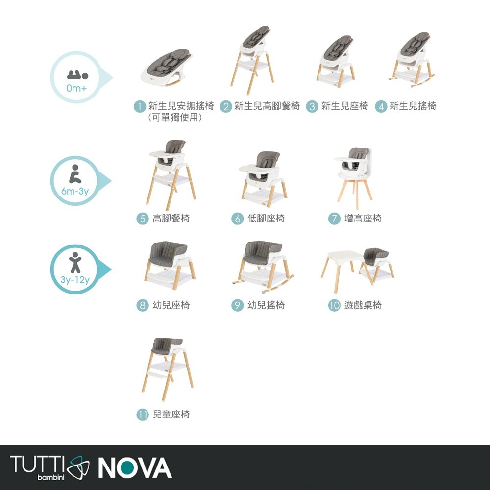 ☛超優組合☚ TUTTI bambini NOVA 安撫躺椅+高腳餐椅組-細節圖3