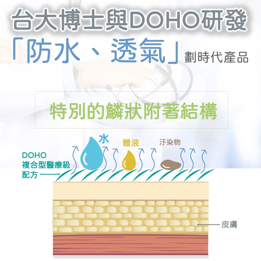 【DOHO】現貨 寶貝噴75ml 紅屁屁 不刺痛的液態繃帶 噴的OK蹦-細節圖3