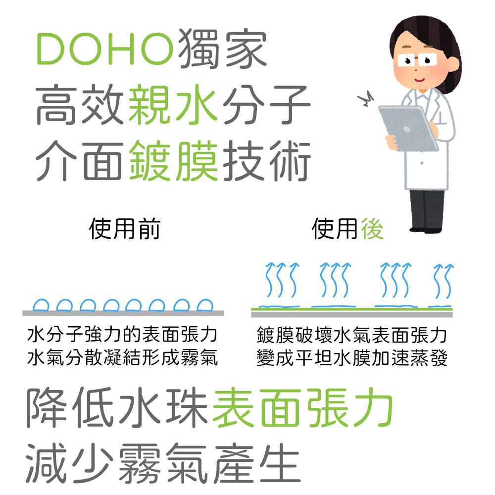 【DOHO】現貨 擦清楚 眼鏡防霧清潔片 眼鏡 安全帽 汽車玻璃 後照鏡 蛙鏡 潛水鏡 相機鏡頭 防霧 防水-細節圖6