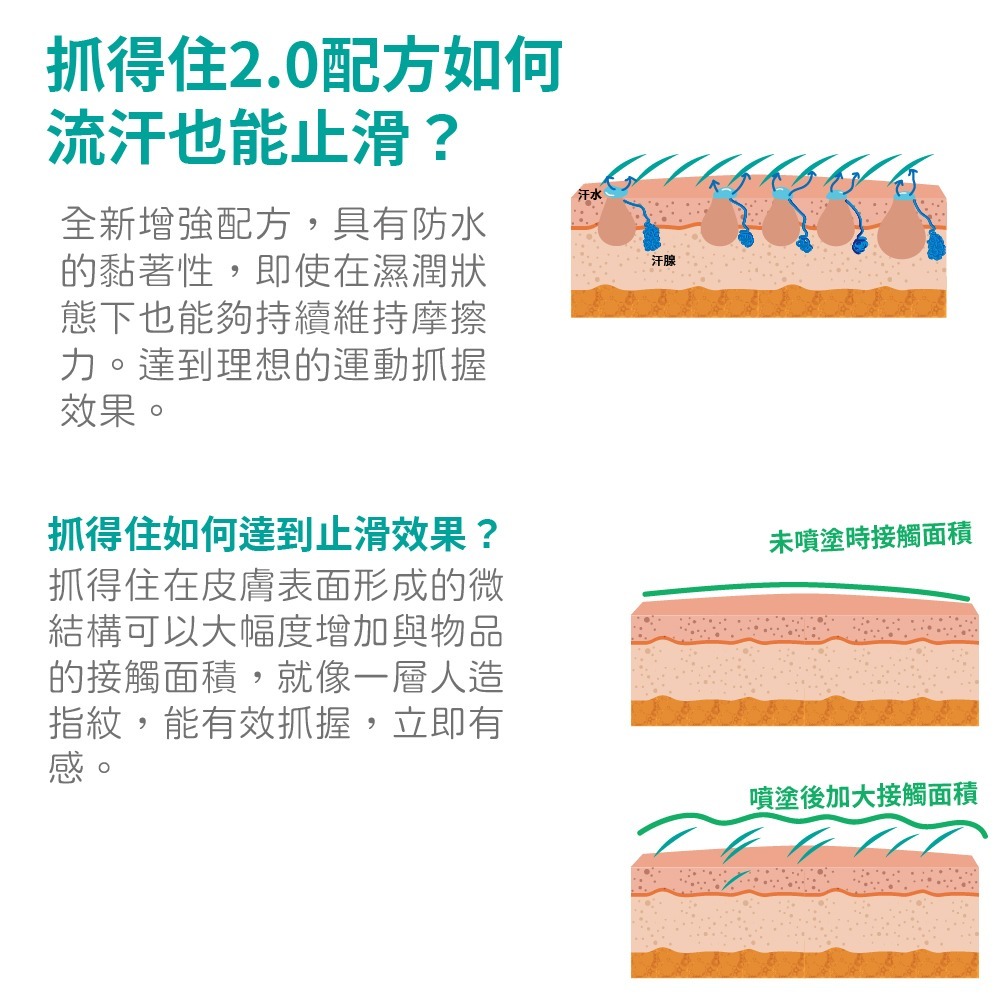 【DOHO】現貨 抓得住 運動抓握止滑噴霧 網球 舉重 拔河 攀岩 棒球 羽球 手汗 止汗 止滑 助黏 制汗 乾爽-細節圖5