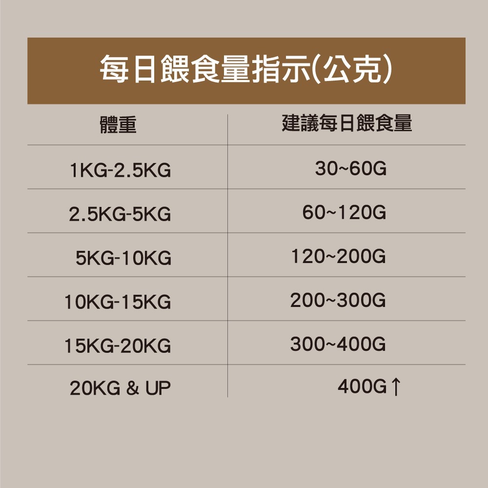 【Dote多特】現貨 獸醫研發 健康機能犬食 雞肉 鹿肉 羊肉 狗飼料 幼犬 成犬 全齡 大型 小型 腸胃 台灣製-細節圖9