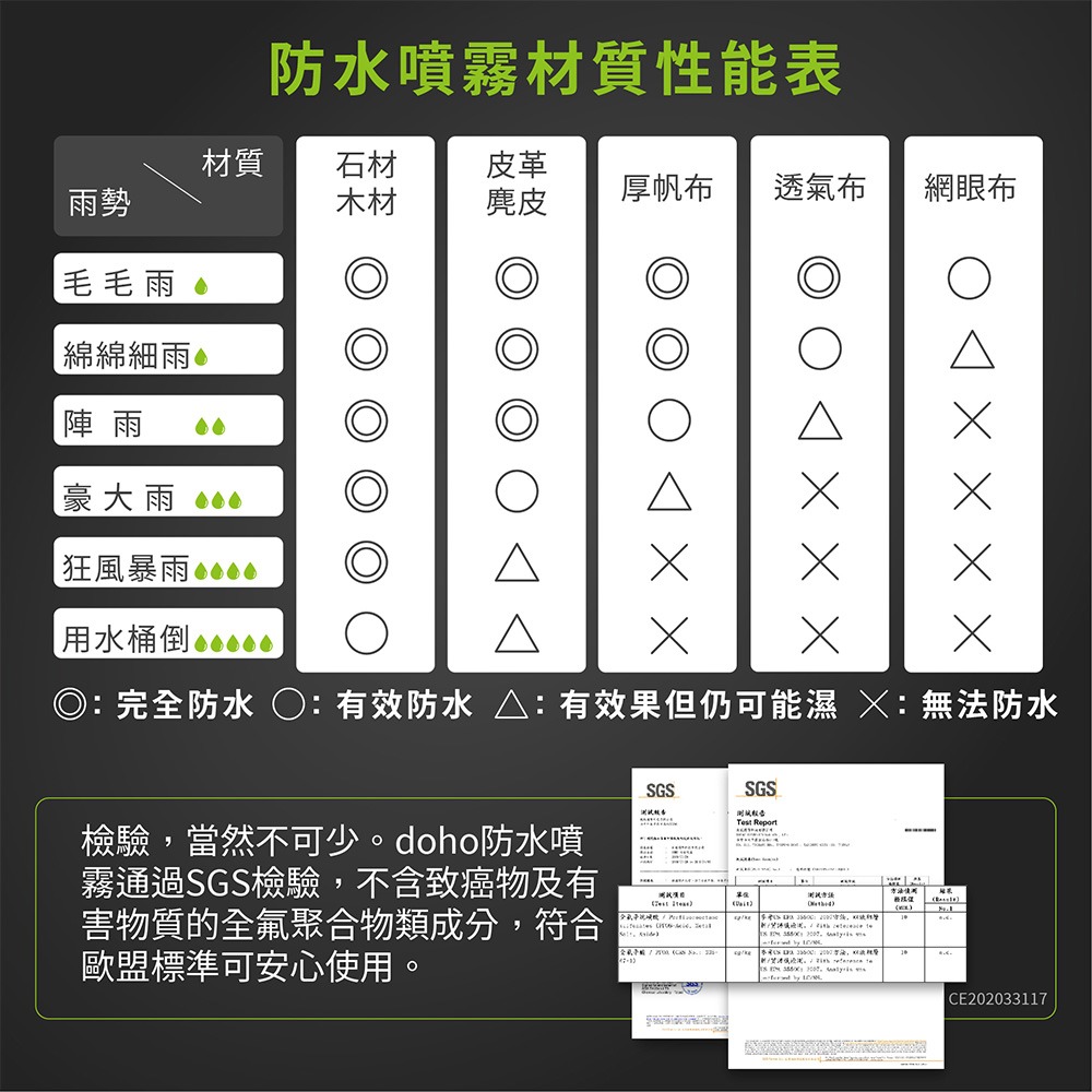 【DOHO】現貨 德系工藝 防水噴霧 320ml 贈鞋面清潔片 鞋子防水 包包防水 沙發防水-細節圖7