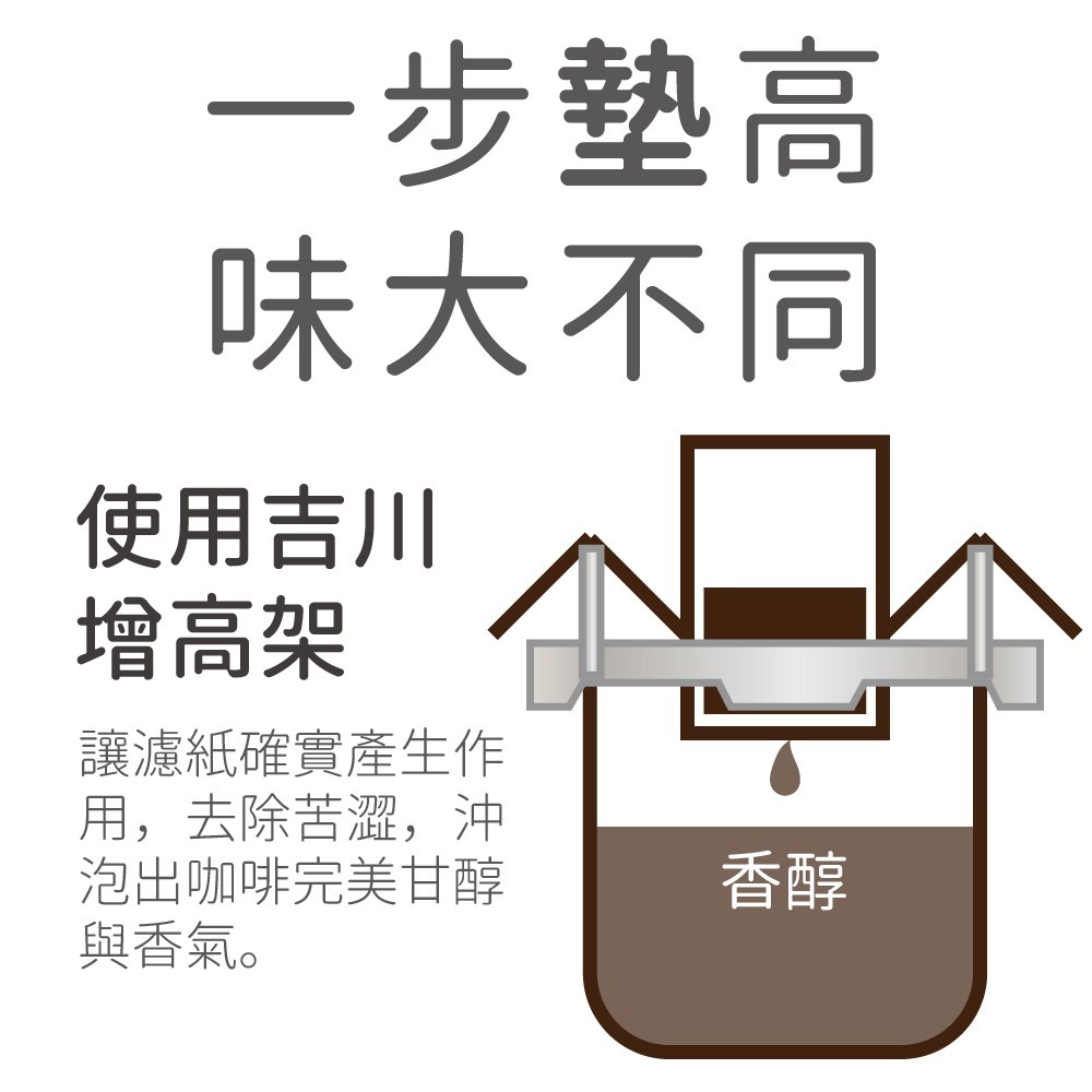 【日本製 吉川】現貨 咖啡增高架 濾掛式咖啡 增高架 防止咖啡苦澀的秘密武器-細節圖6
