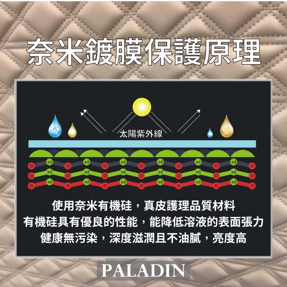 【PALADIN】汽車內裝鍍膜 皮件鍍膜 內裝 儀錶板 皮革 養護 翻新 一噴一擦快速鍍膜-細節圖4