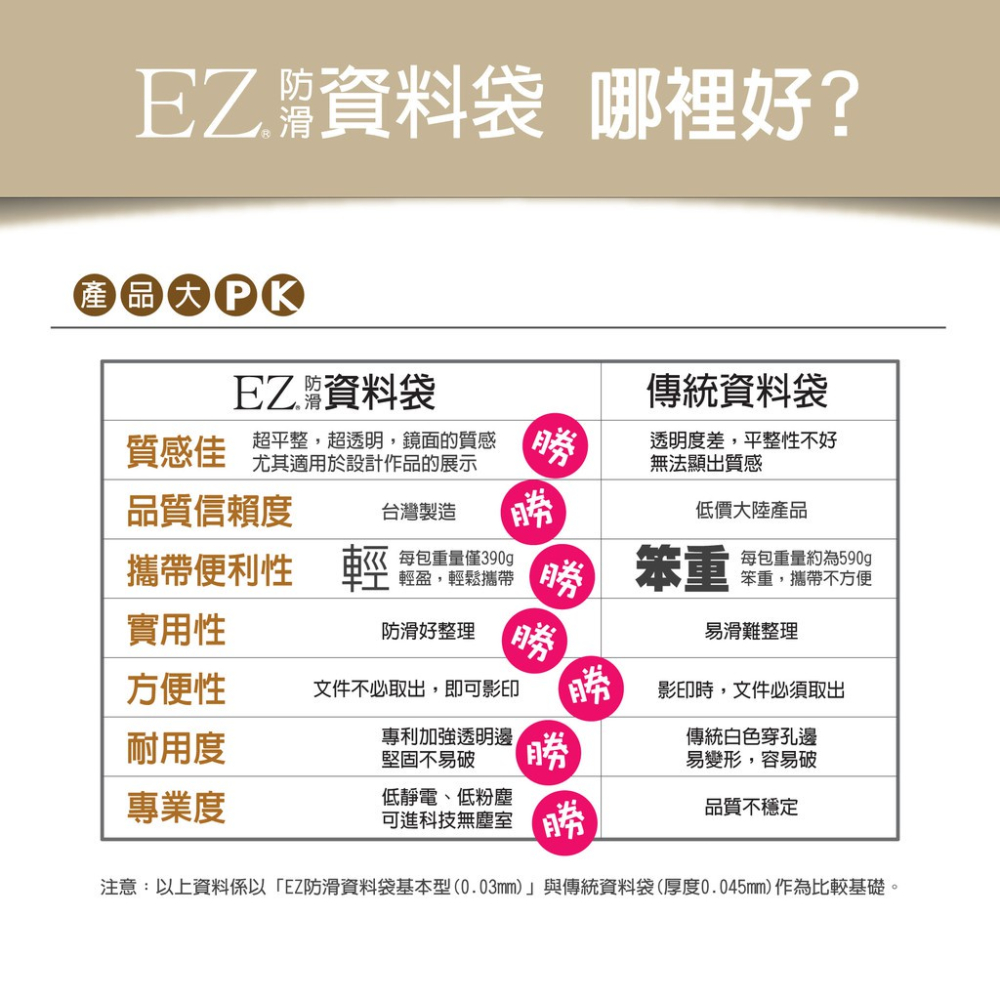 EZ防滑資料袋 A4 30孔50入、100入（可水洗型）透明資料袋 內頁資料袋 內頁袋 A4資料袋-細節圖8