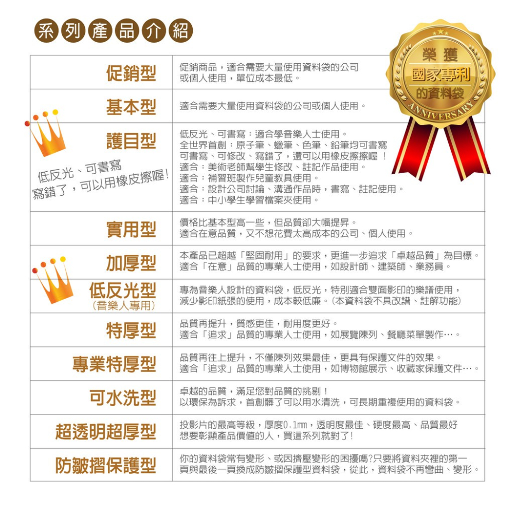 EZ防滑資料袋 A4 30孔50入、100入（加厚型）透明資料袋 內頁資料袋 內頁袋 A4資料袋-細節圖4