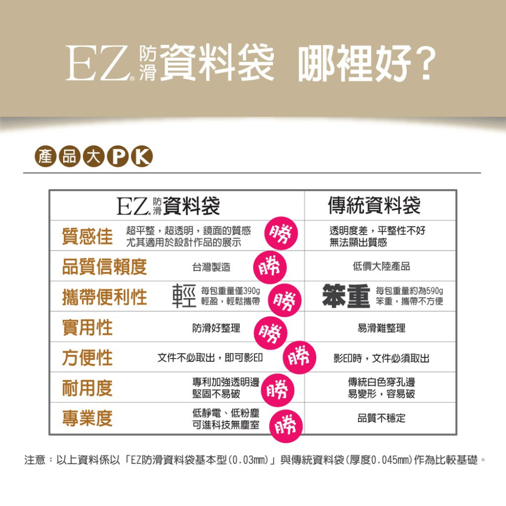 EZ防滑資料袋 B4 11孔10入（加厚型）透明資料袋 內頁資料袋 內頁袋 B4資料袋-細節圖5