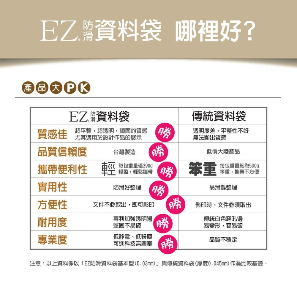 EZ防滑資料袋 A4 11孔50入、100入（特厚型）透明資料袋 內頁資料袋 內頁袋 A4資料袋-細節圖5