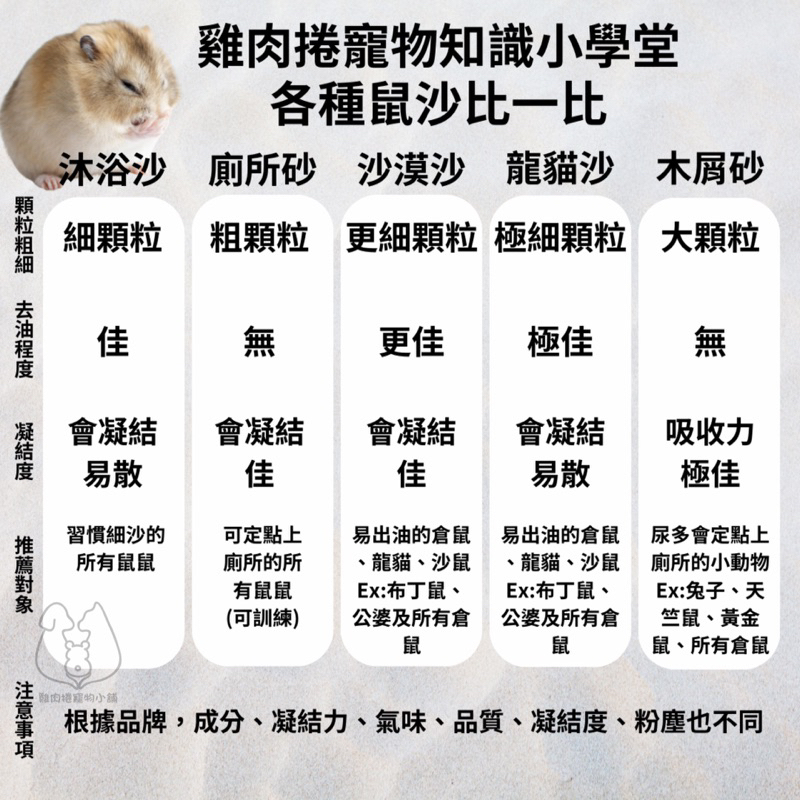 (快速現貨/台灣製/小動物專用)倉鼠鼠砂 愛思沛 活力e倍 倉鼠鼠沙 倉鼠沐浴沙 倉鼠沙 倉鼠沙子 倉鼠沙-細節圖6