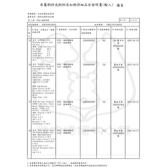 (快速現貨)德國進口Altromin 倉鼠主食飼料 加倍營養 哺育鼠指定配方 倉鼠飼料 實驗室飼料 1314-細節圖4