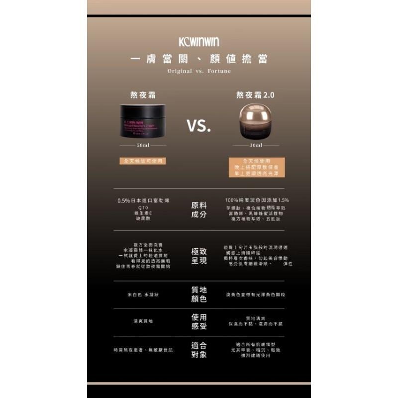 當天寄🔥現貨免運♥2025最新升級版熬夜霜2.0-細節圖3