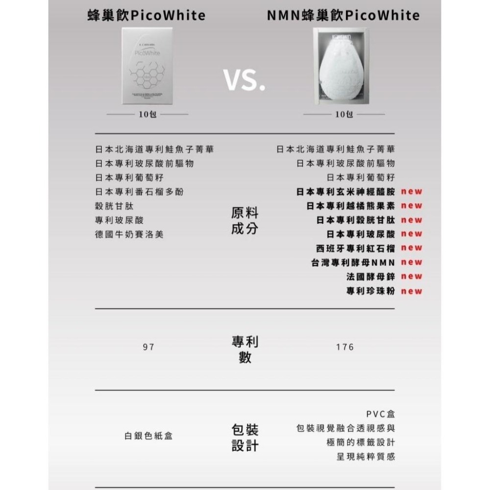 當天寄🔥現貨免運💗2025最新升級版nmn蜂巢飲2.0 Pico K.C WIN-WIN 穀胱甘肽 賽洛美 玻尿酸-細節圖2