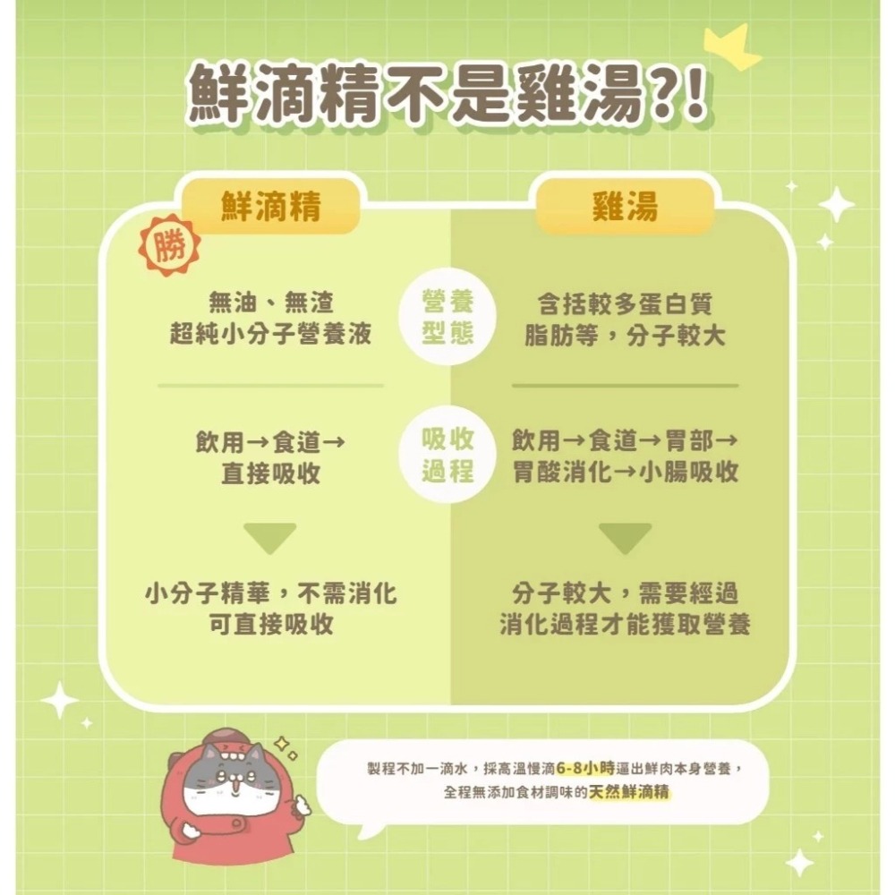 貓有話說 乳鐵蛋白主食餐包 65g｜滴滴餐包 主食餐包 貓主食罐 貓肉泥 滴雞精 鱸魚精 滴牛精-細節圖4