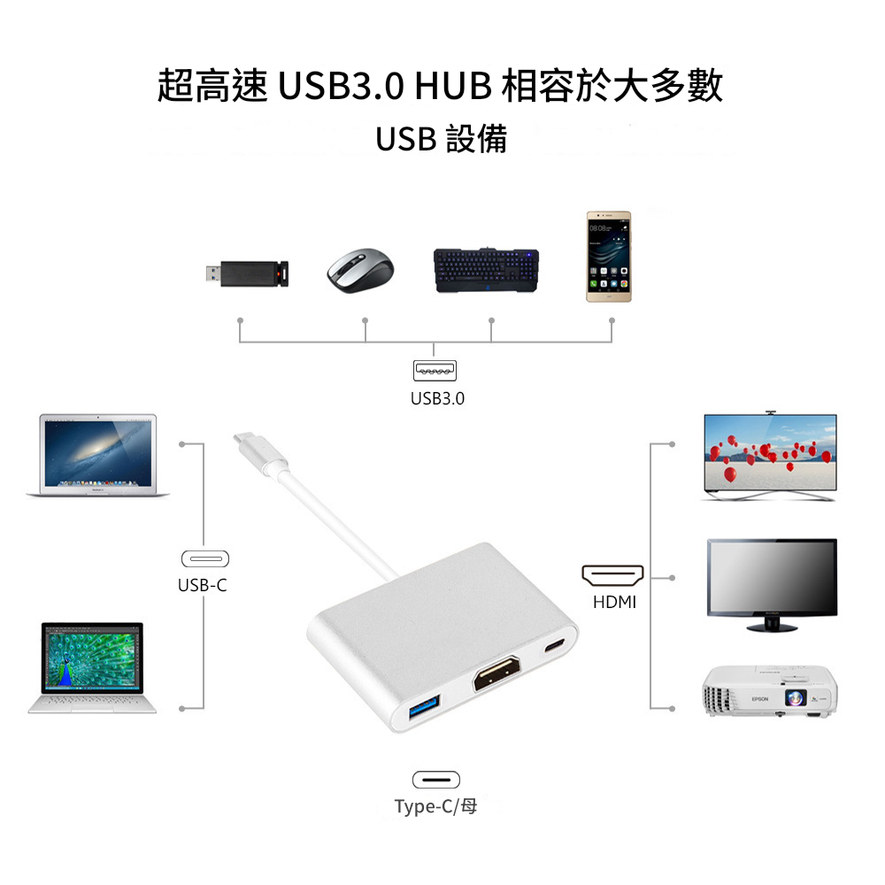 【現貨速發】type c 轉 hdmi type c to hdmi type c轉hdmi 三合一轉換器-細節圖3