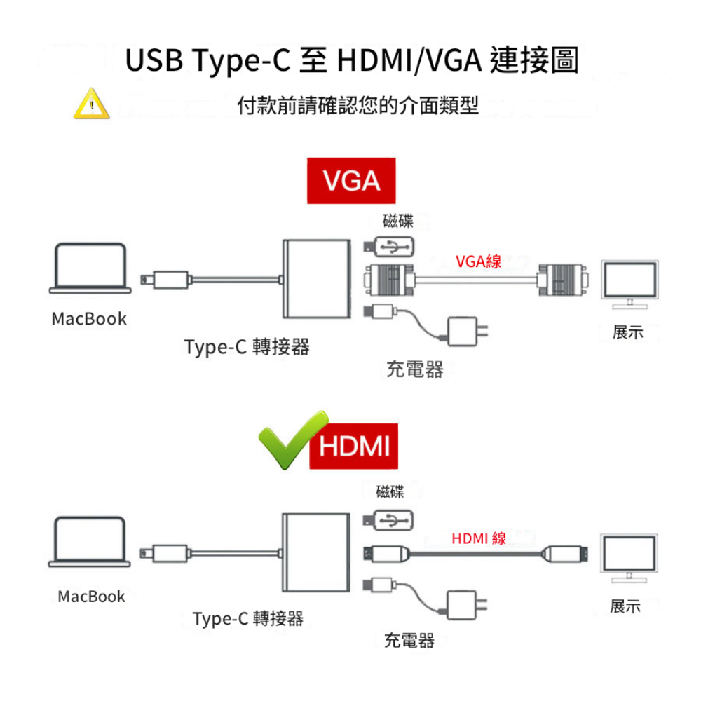 【現貨速發】type c 轉 hdmi type c to hdmi type c轉hdmi 三合一轉換器-細節圖5