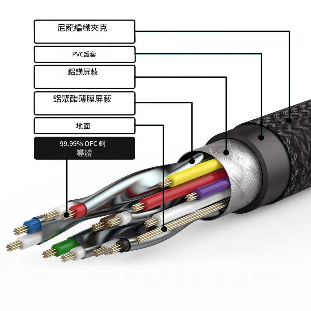 【現貨】hdmi線 hdmi hdmi 2.0 hdmi 4k 工程線 電視連接線 金属高清線-細節圖2