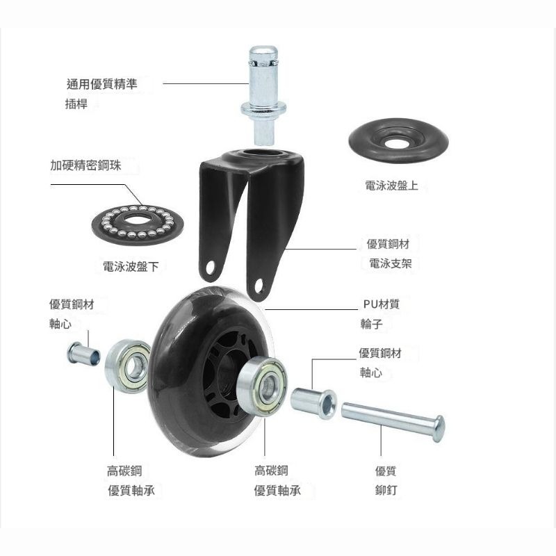辦公椅輪子 IKEA 電腦椅輪子 IKEA適用規格  pu輪 椅子輪子 ikea 腳輪 萬向輪-細節圖4