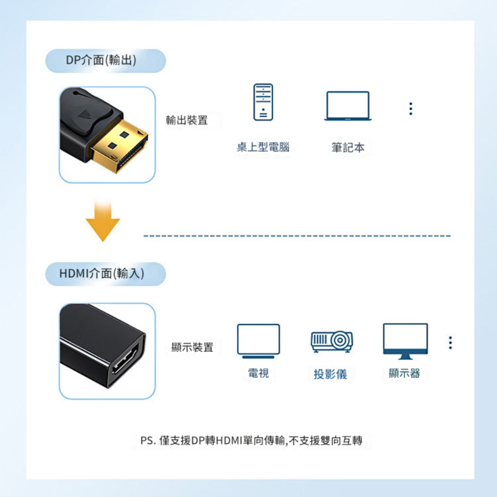【現貨速發】dp轉hdmi線 dp 轉 hdmi dp轉hdmi dp to hdmi dp 轉hdmi-細節圖6