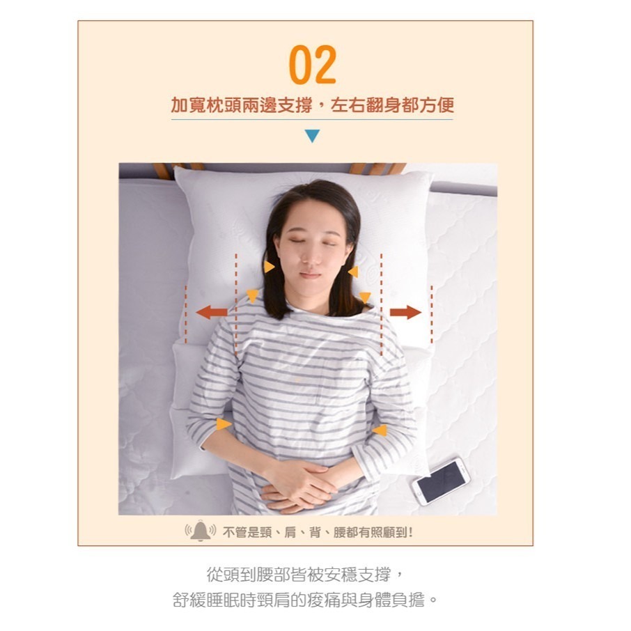 可超取 宅配免運 樂胃多功能墊高枕(非醫療用品) 火燒心 胃食道舒緩-細節圖4