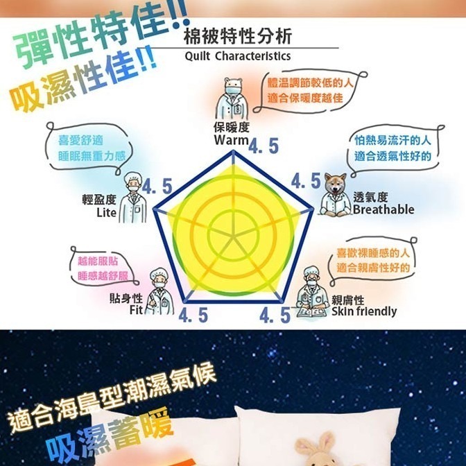 可超取 3.2kg 100%純羊毛被 400織精梳純棉表布 不竄毛 新款-細節圖2