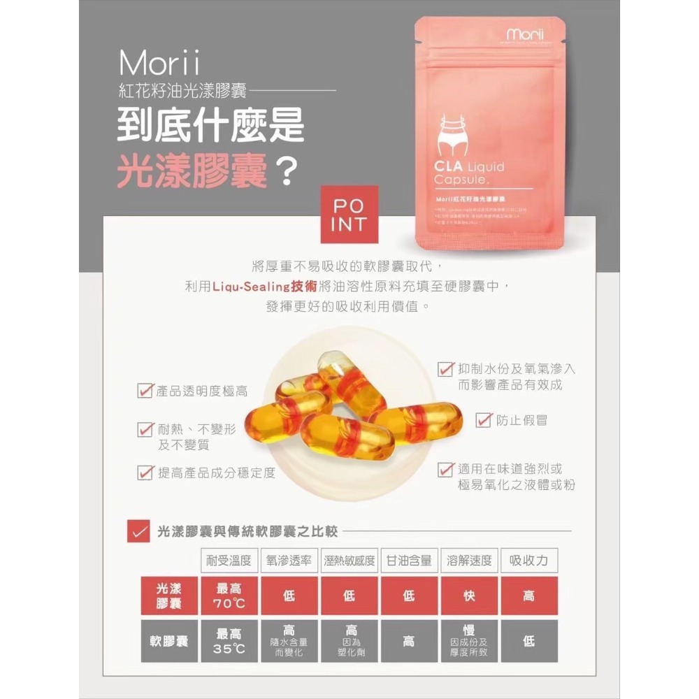 晉捷 Morii 紅花籽油光漾膠囊-細節圖2