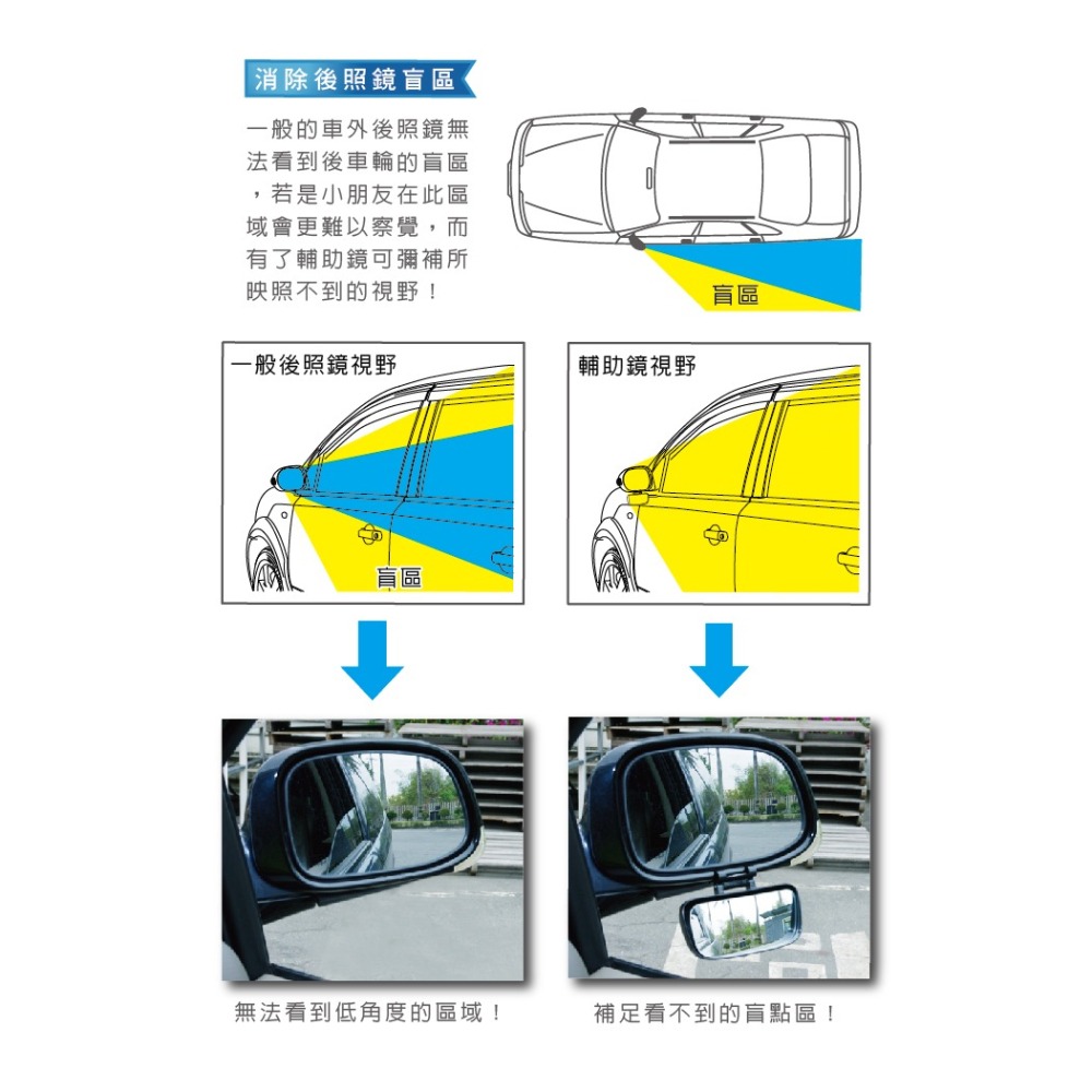 Hypersonic台灣現貨 露營車推薦汽車用後照視鏡加大微曲面廣角盲眼輔助鏡/HPN826(1入)-細節圖5