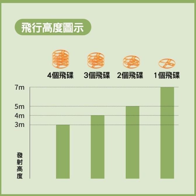 台灣現貨  汪汪彈射飛碟 腳踩發射玩具 戶外玩具 兒童玩具 玩具 腳踩玩具 親子互動 飛碟 飛碟玩具 20件組-細節圖5