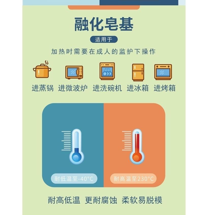 【兒童DIY水晶皂】 手工玩具 手工香皂 科學實驗 男孩禮物 創意禮物  STEAM 香皂 DIY 手工皂 教具-細節圖5