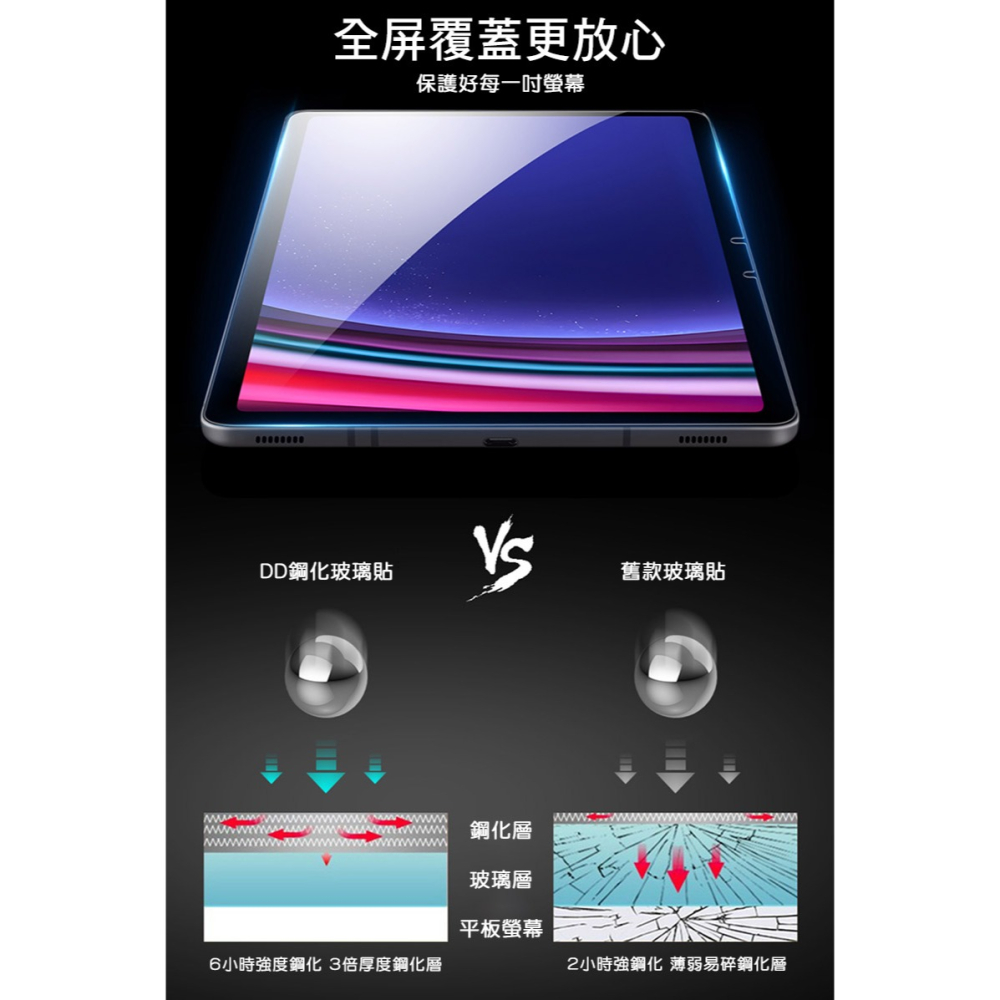 DUX DUCIS SAMSUNG Tab S8+ 鋼化玻璃貼-細節圖5