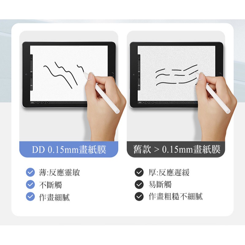 DUX DUCIS Apple iPad 10.2 7/8/9(2021) 畫紙膜-細節圖9