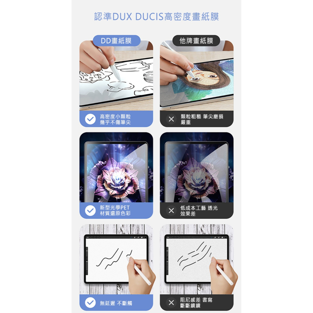 DUX DUCIS Apple iPad Mini 6 畫紙膜-細節圖2