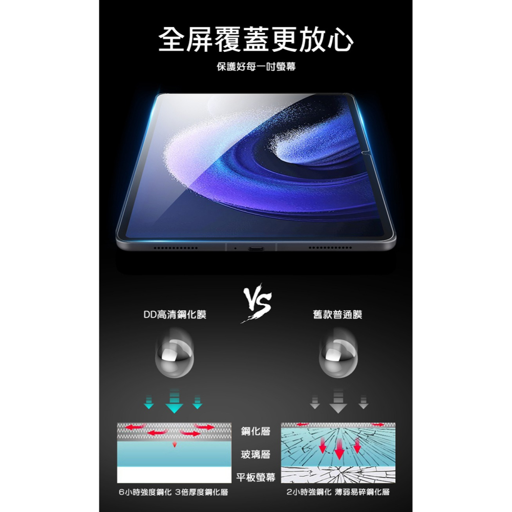 DUX DUCIS 小米 Pad 6/Pad 6 Pro 鋼化玻璃貼-細節圖5