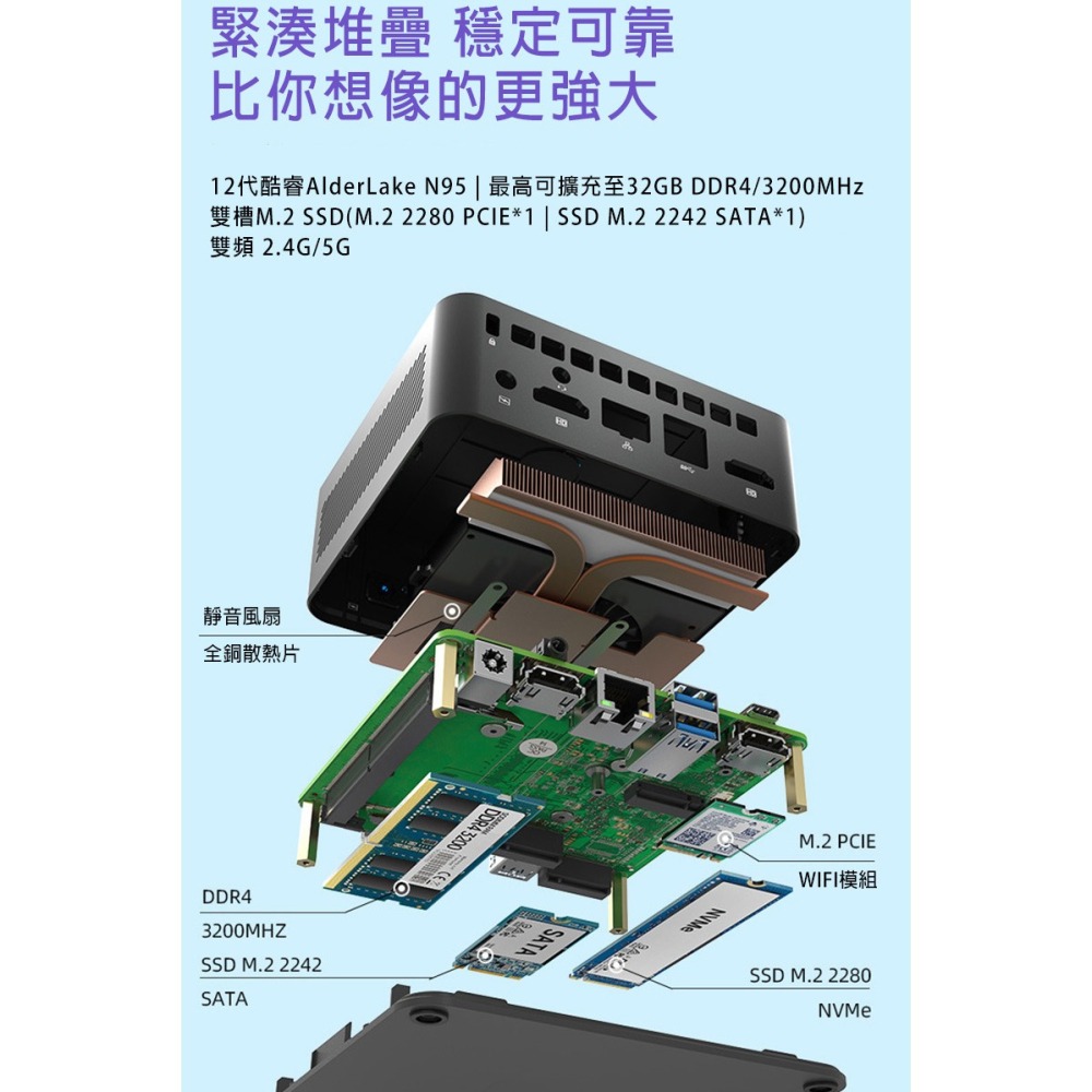 【買就送無線充電器快充版】MOREFINE M8 迷你電腦(Intel N95 3.4GHz) - 8G/1TB-細節圖6