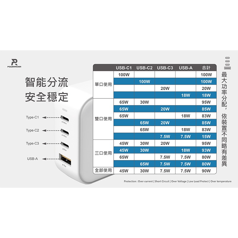 PowerRider PD-1002CA 100W 氮化鎵4孔折疊快速充電器-細節圖5