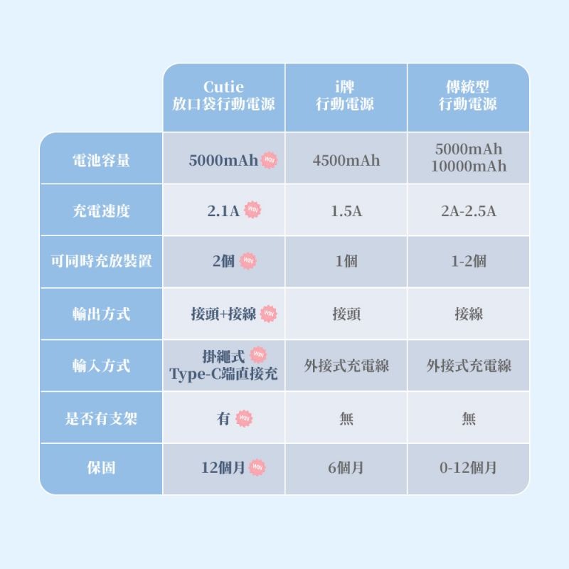 WEIBO Cutie 放口袋行動電源安卓Type-C版(L)-細節圖10