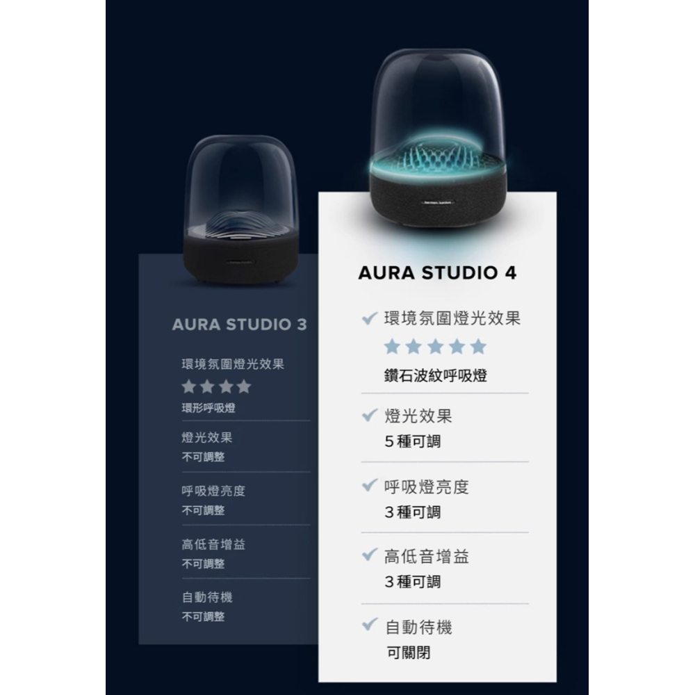 harman/kardon 哈曼卡頓- AURA STUDIO 4 無線藍牙喇叭 水母喇叭 無線喇叭 燈效喇叭-細節圖10