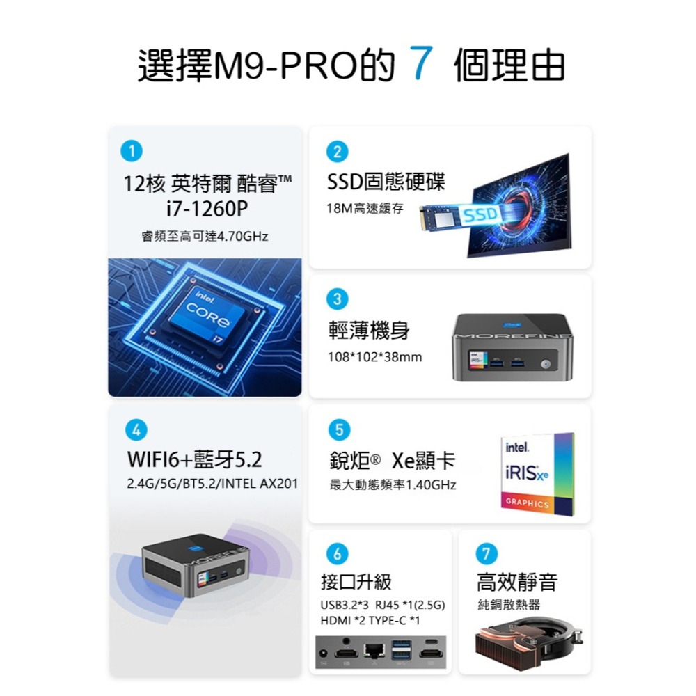MOREFINE M9 Pro 迷你電腦(Intel Core i7-1260P) - 8G+8G/512G 迷你主機-細節圖3