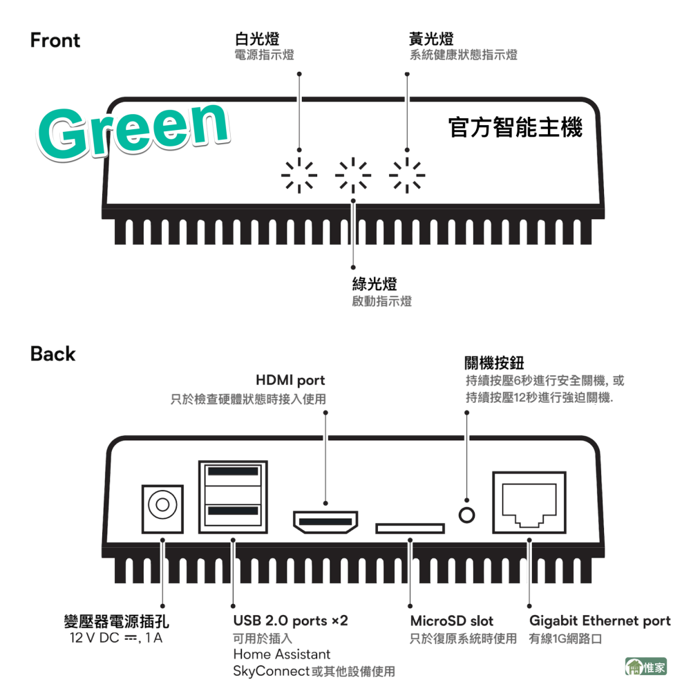 Home Assistant Green (HA官方最新家庭智能機_4G RAM、32G eMMC)-細節圖5