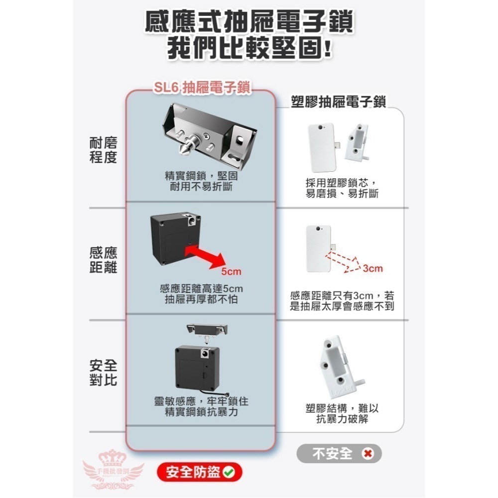 ♕京軒♕SL6智能抽屜電子鎖《IC卡+電子鑰匙+悠遊卡開鎖》門櫃鎖 感應鎖 隱形安裝 防盜 保險櫃鎖 FIIDO-細節圖3