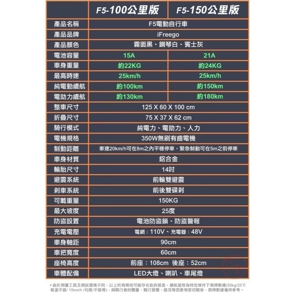 ♕京軒♕F5電動輔助自行車《100公里版+遙控防盜》分期0利率 腳踏車 電動車 折疊車 電輔車 自行車-細節圖11