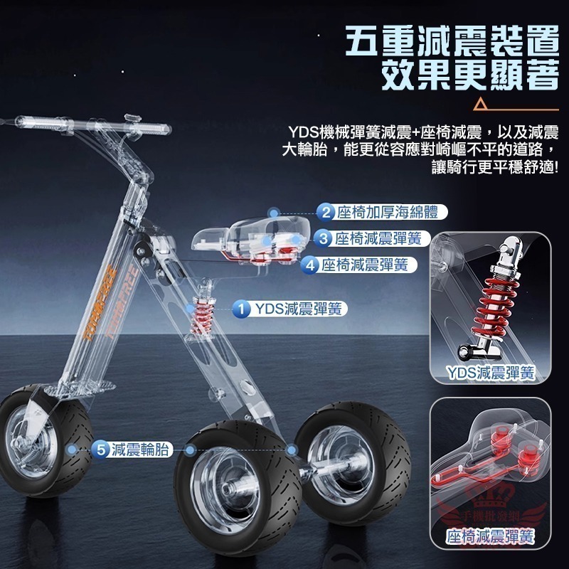 ♕京軒♕K9電動三輪車 電動車《倒車設計+10吋大胖胎》30公里版 五重避震 三秒收納 折疊車 三輪車 代步車-細節圖8